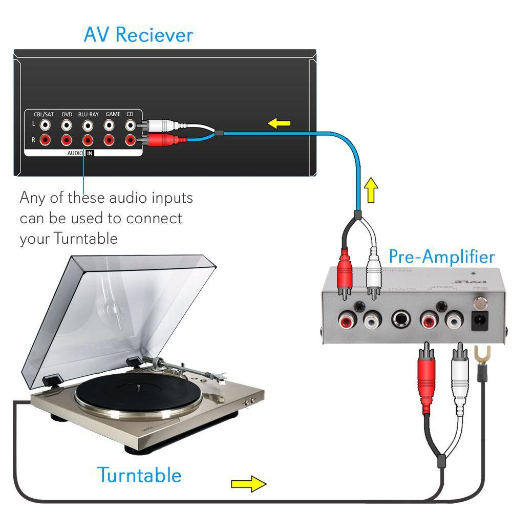 Pyle Ultra-Compact Phono Preamp – Mini Audio Preamp for Turntables, Guitars, and Microphones – RCA Input/Output for Record Players, Receivers, and Amplifiers – Model PP444