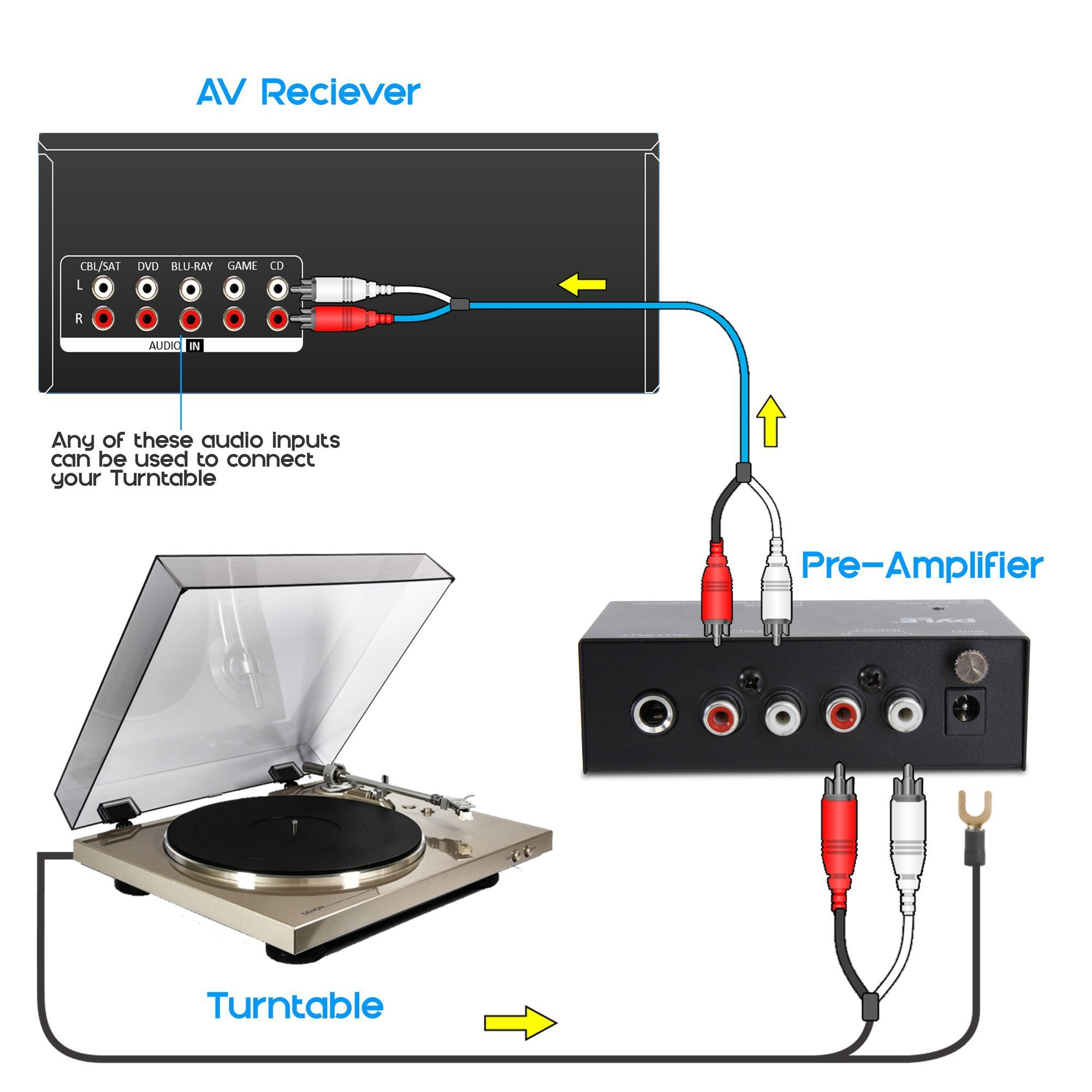 Pyle Phono Turntable Preamp - Mini Electronic Audio Stereo Phonograph Preamplifier with 9V Battery Compartment, Separate DC 12V Power Adapter, RCA Input, RCA Output & Low Noise Operation (PP555)