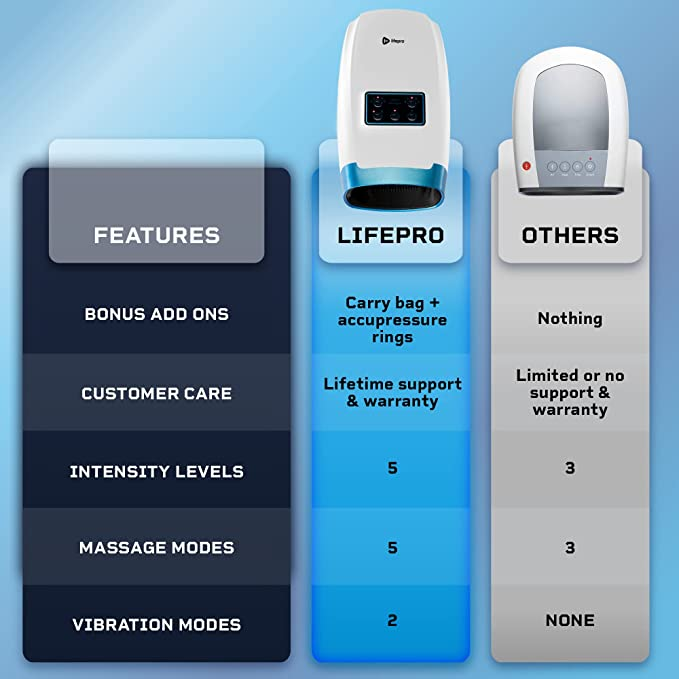 LifePro Hand Massager - for Arthritis and Carpal Tunnel Relief - Hand, Wrist and Fiinger Massager with Heat and Compression - Arthiritis Pain Relief for Hands