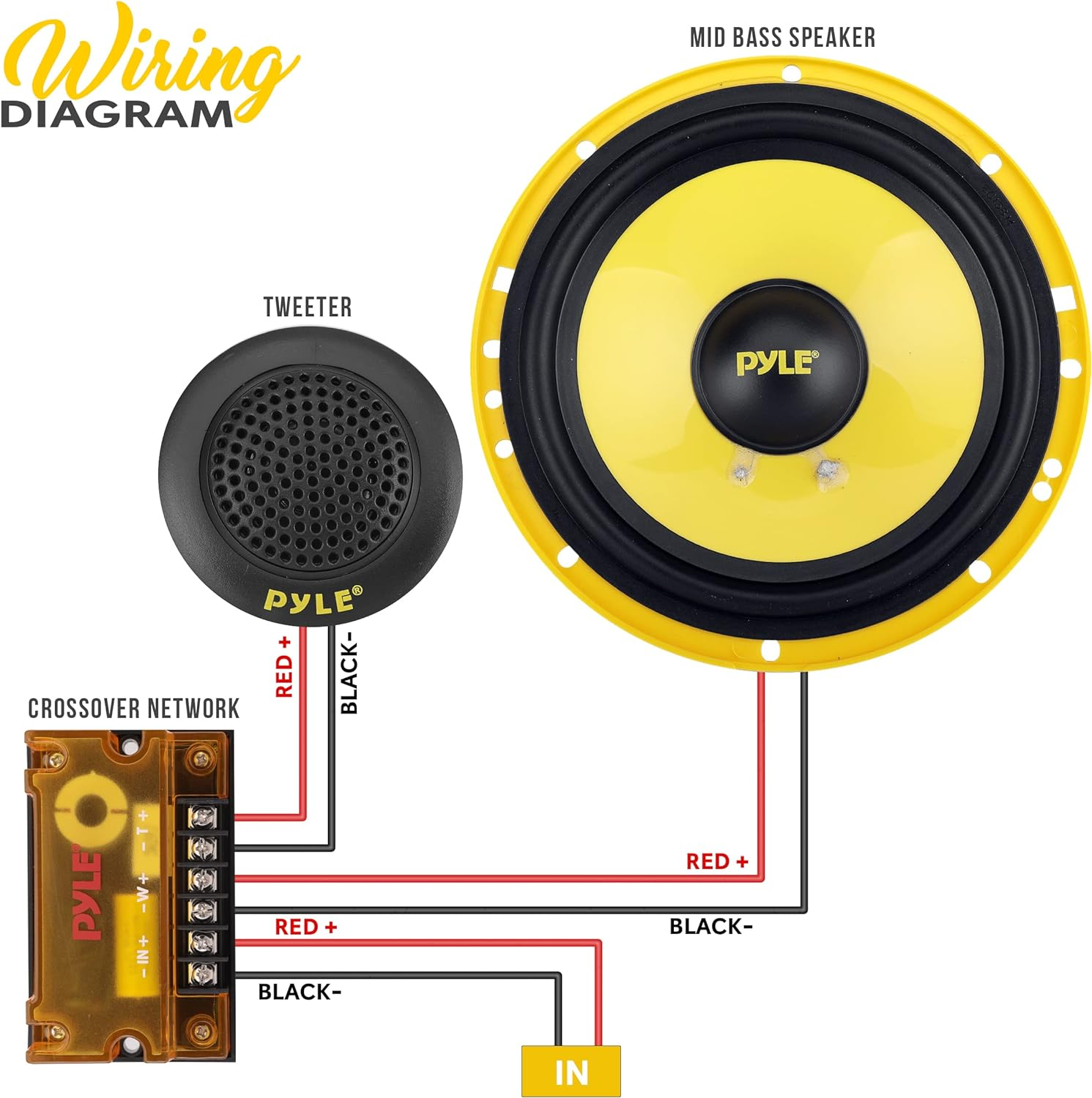 2-Way Custom Component Speaker System - 6.5” 400 Watt Component with Electroplated Steel Basket, Butyl Rubber Surround & 40 Oz Magnet Structure - Wire Installation Hardware Set Included - Pyle PLG6C