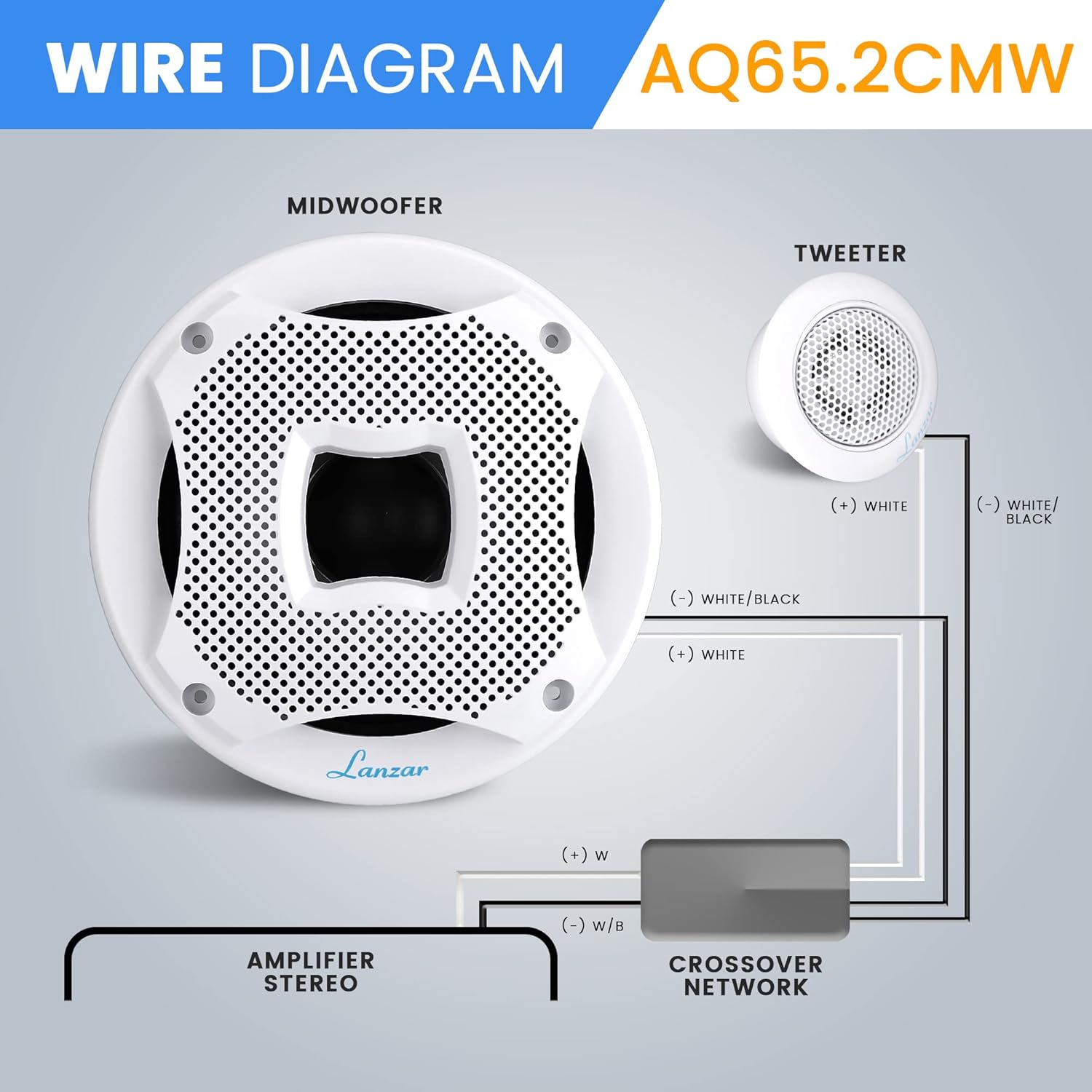 Two Way Marine Speaker System, One Pair 6.5 inch Marine Component Speaker, 450 Watts Max Power with 4 Ohm Impedance, Waterproof, Flush Mount Capability, Resin Treatment Cloth Surround, White