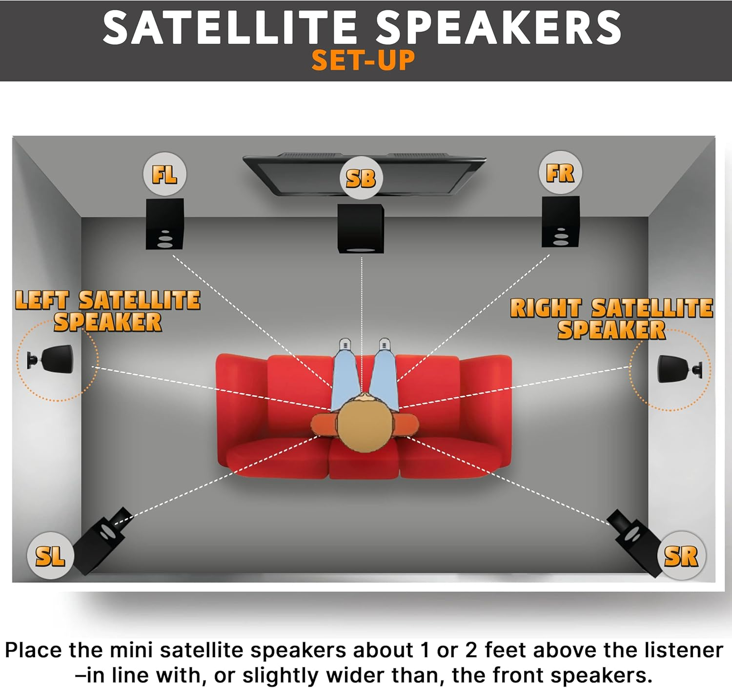 3'' Surface-Mount Satellite Speakers for Subwoofer - Pair of Loudspeakers