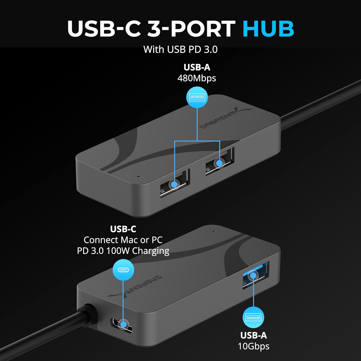 Sabrent USB-C 3-Port Hub with USB PD 3.0, featuring 1 USB-A port with 5Gbps speed, 2 USB-A ports with 480Mbps speed, and 1 USB-C port with 5Gbps speed and 100W Power Delivery for laptops, Steam Deck, ROG Ally, tablets, and phones (HB-C4WP)