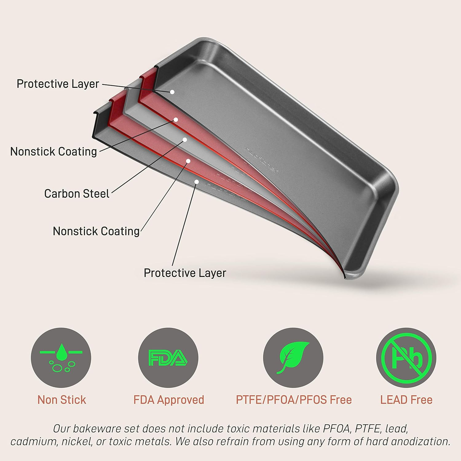 Nutrichef Nonstick Cookie Sheet Baking Pan - 2-Piece Professional Quality Kitchen Cooking Nonstick Bake Trays with Gray Coating Inside and Outside, Dishwasher Safe, PFOA, PFOS, and PTFE Free - NutriChef