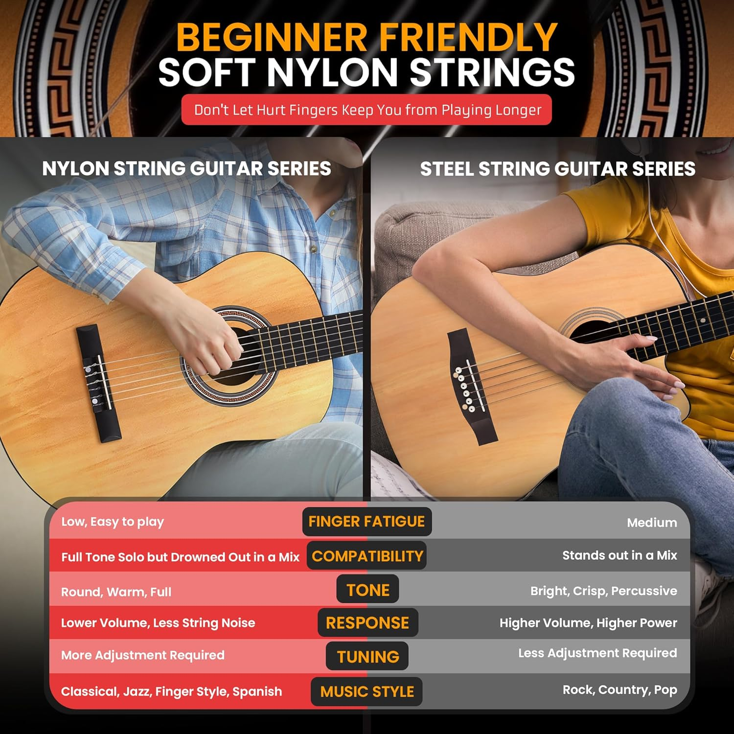 Pyle 39" Classical Guitar Starter Kit – Full Size (4/4) Right-Handed Wood Guitar with Capo, Gig Bag, Extra Strings, Strap & Picks (Natural Gloss)