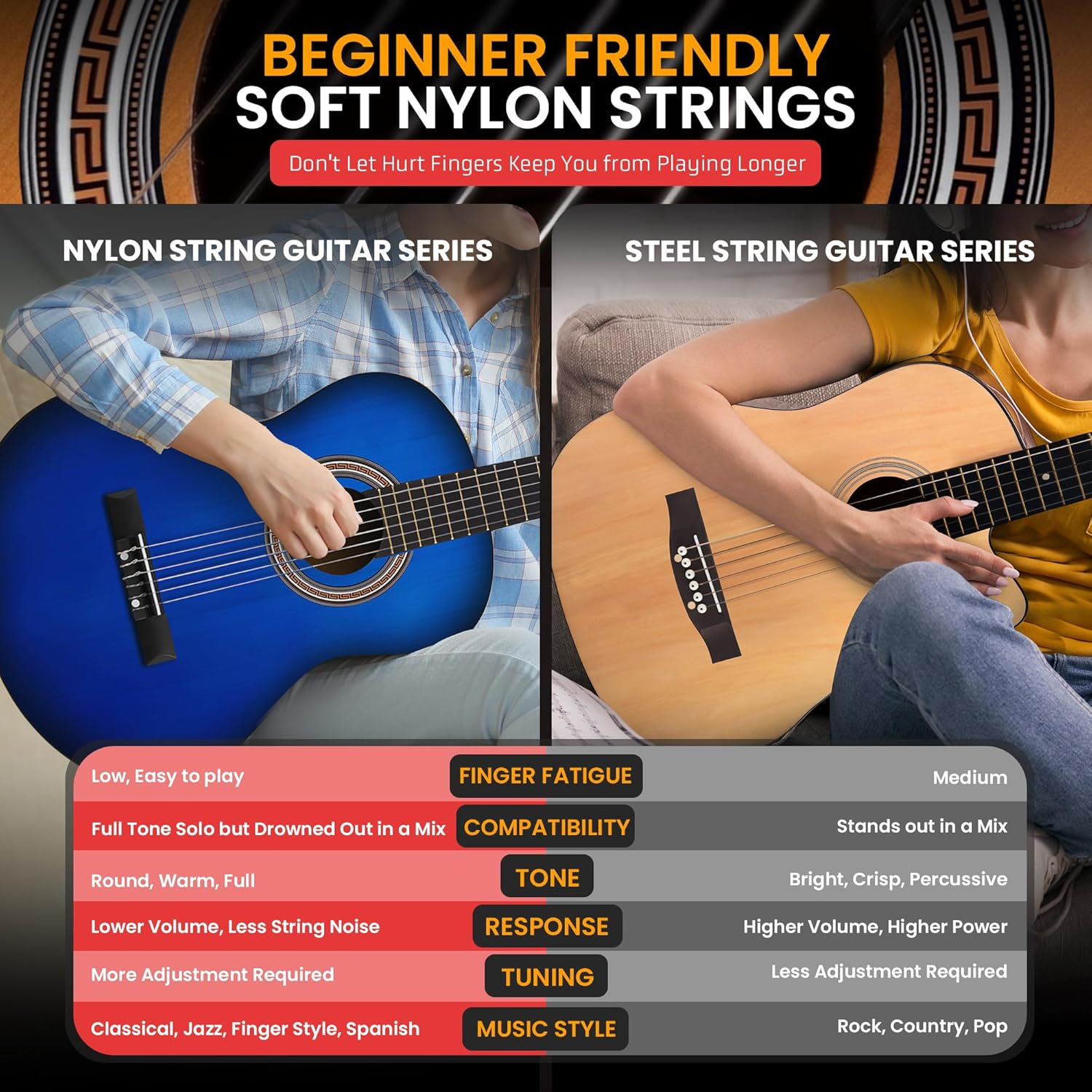 Pyle 39" Classical Guitar Starter Kit – Full‑Size (4/4) Wood Guitar with Capo, Gig Bag, Extra Strings, Strap & Picks (Blue Gloss)