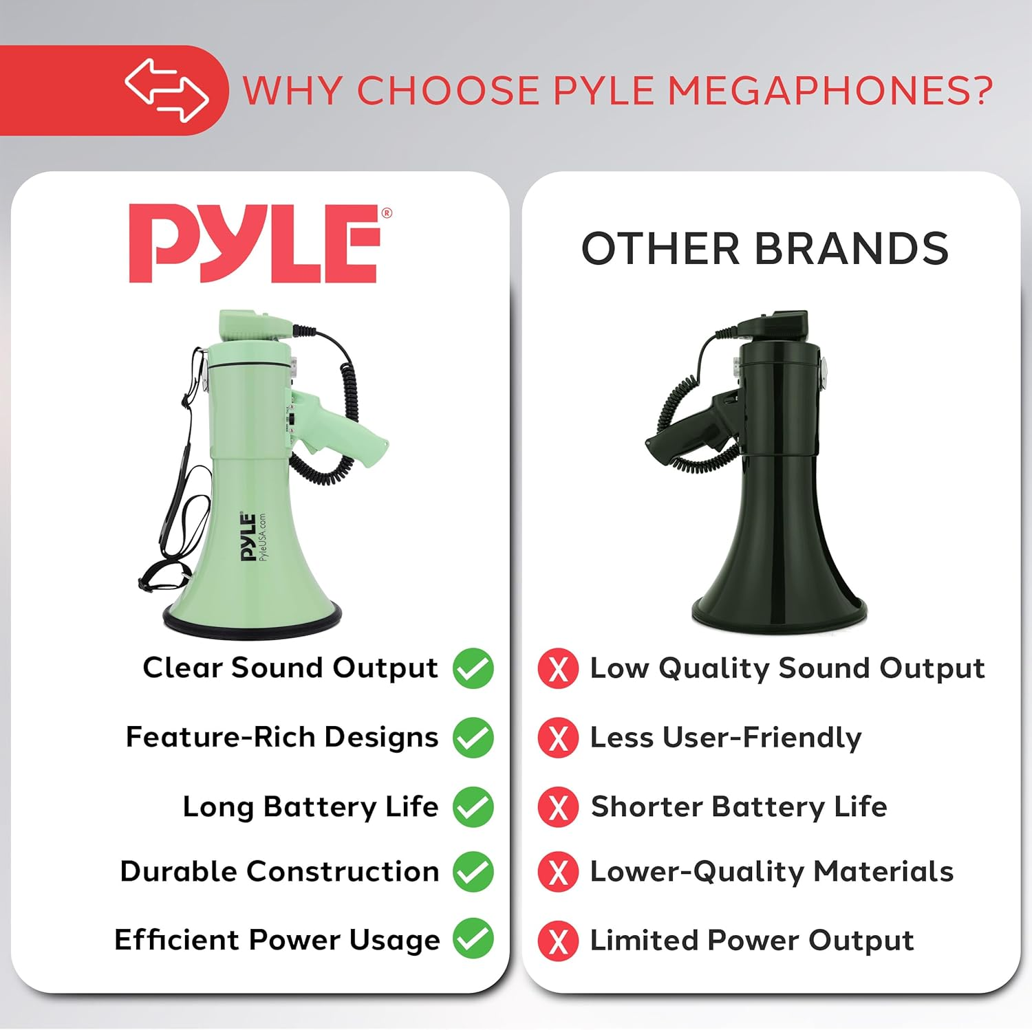 Pyle 50W Megaphone Bullhorn – Portable with Automatic Siren, Adjustable Volume, and 1200-Square-Yard Projection Range – Includes AUX Input, Talk, Siren, Music, Whistle, Recording Functions, and Shoulder Strap (Black)