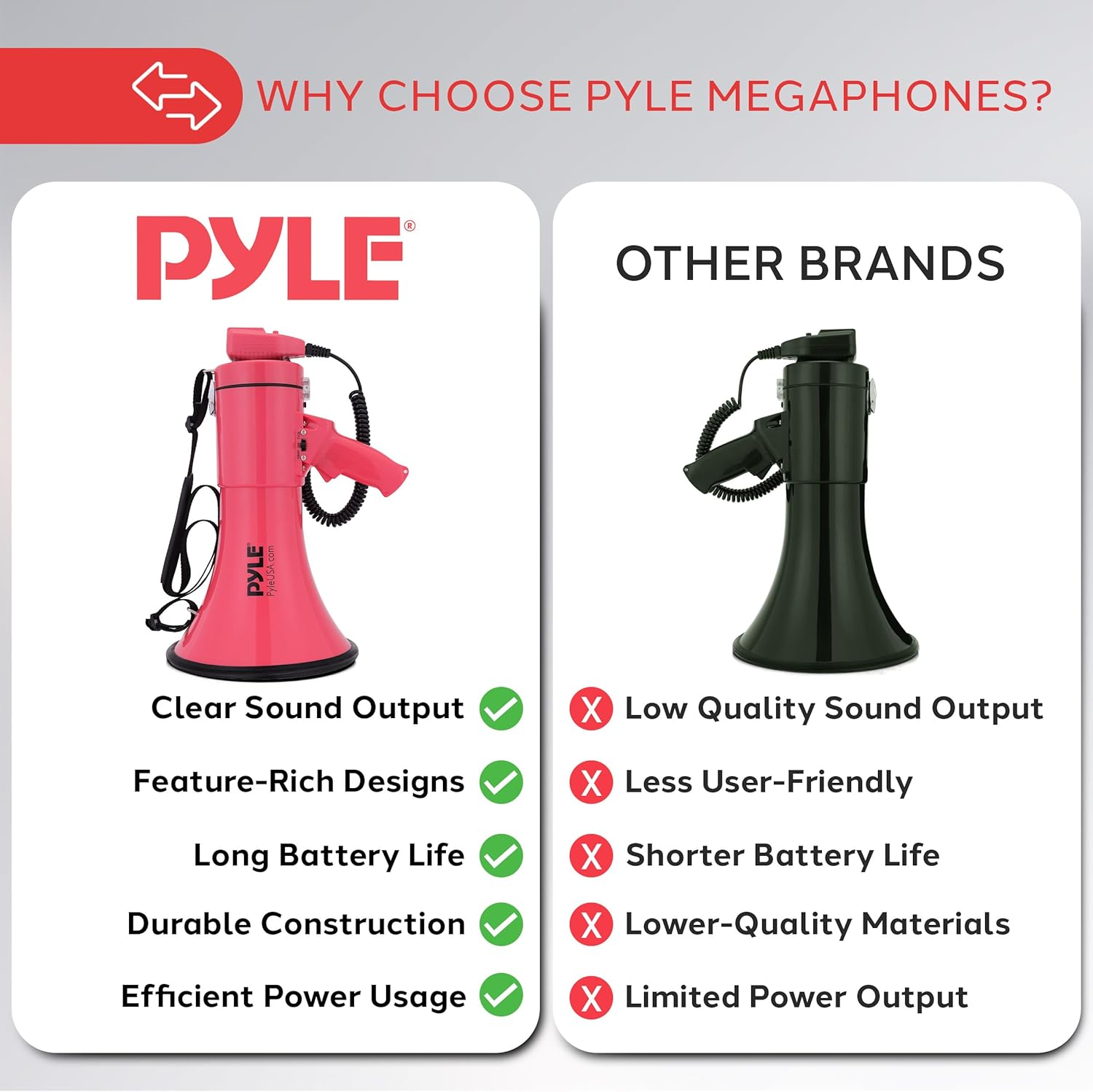 Pyle 50W Megaphone Bullhorn – Portable with Adjustable Volume and Automatic Siren, Projects Sound Up to 1200 Square Yards – Features AUX Input, Talk, Music, Whistle, Record Modes, and Shoulder Strap (Black)