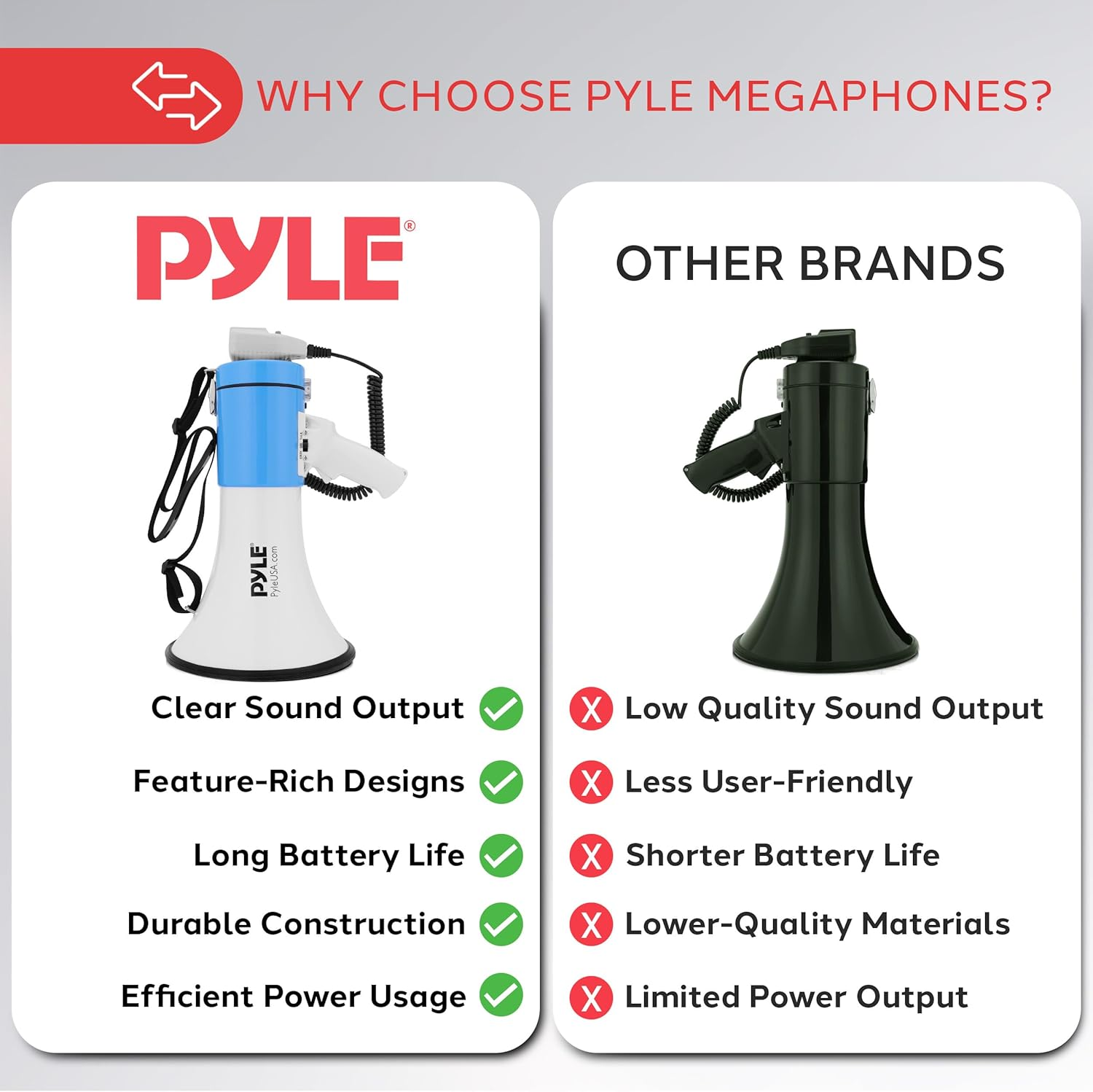 Pyle 50W Megaphone Bullhorn – Portable Design with Automatic Siren, Adjustable Volume, and 1200 Square Yard Sound Projection – Includes AUX Input, Talk, Music, Whistle, Record Functions, and Shoulder Strap (White & Blue)
