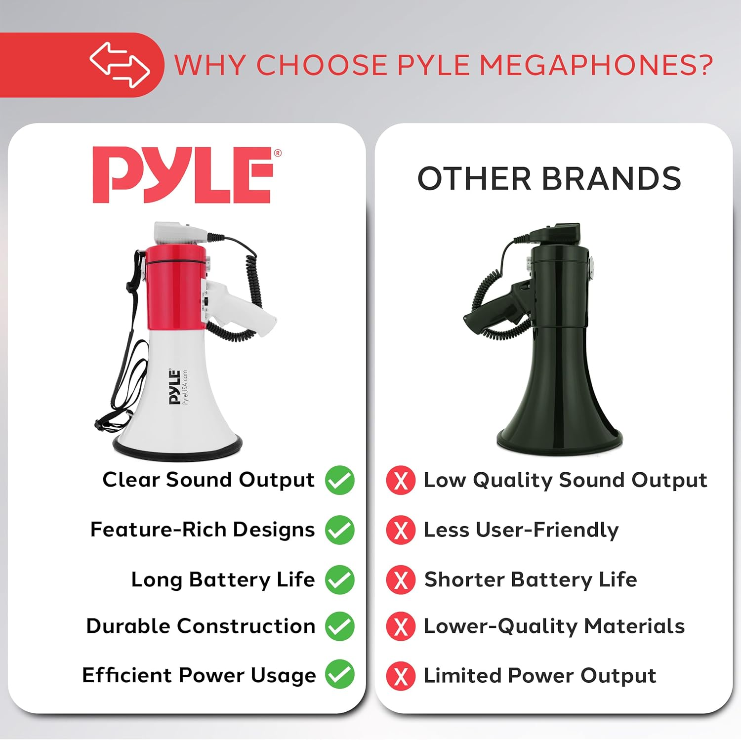Pyle 50W Megaphone Bullhorn – Portable with Automatic Siren, Adjustable Volume, and Sound Projection up to 1200 Square Yards – Features AUX Input, Talk, Siren, Music, Whistle, Record, and Includes Shoulder Strap (White & Red))