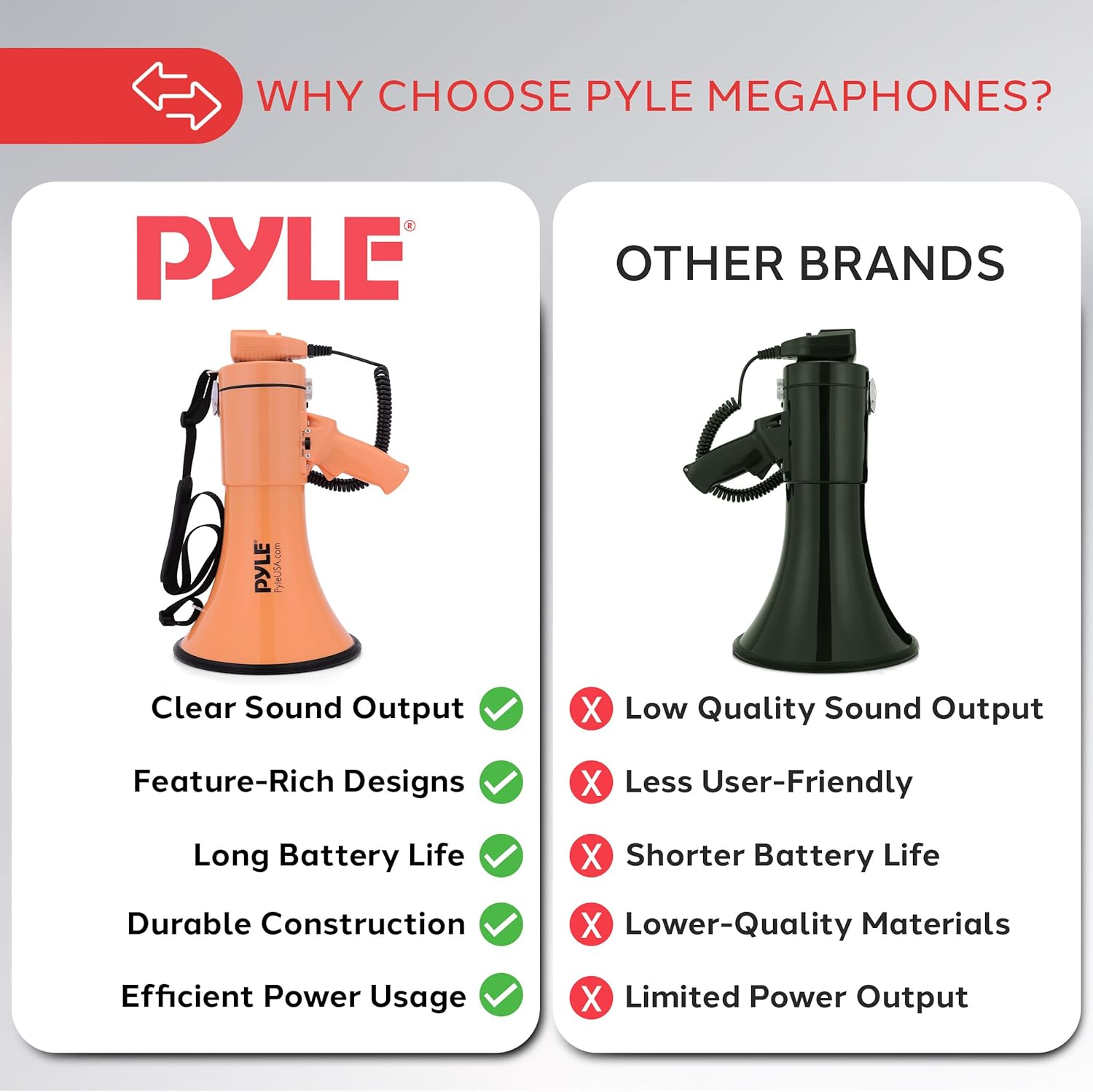 Pyle 50W Megaphone Bullhorn – Portable with Automatic Siren, Adjustable Volume, and Up to 1200 Square Yards Projection – Features AUX Input, Talk, Siren, Music, Whistle, Record Modes, and Shoulder Strap (Orange)
