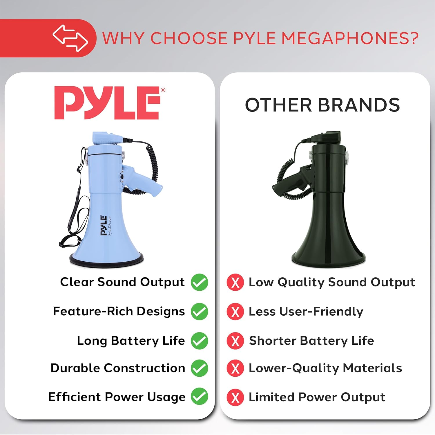 Pyle 50W Megaphone Bullhorn – Portable with Automatic Siren, Adjustable Volume, and Up to 1200 Square Yards Projection – Features AUX Input, Talk, Siren, Music, Whistle, Record Modes, and Shoulder Strap (Blue)