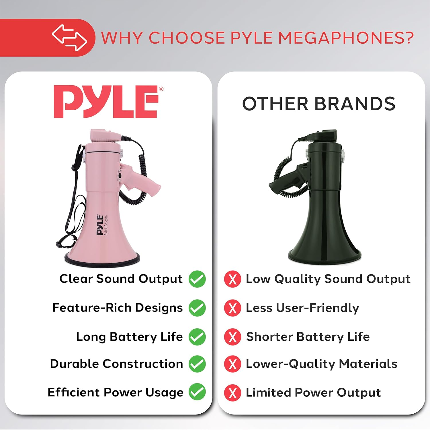 Pyle 50W Megaphone Bullhorn – Portable with Automatic Siren, Adjustable Volume, and Up to 1200 Square Yards Projection – Features AUX Input, Talk, Siren, Music, Whistle, Record Modes, and Shoulder Strap (Pink)