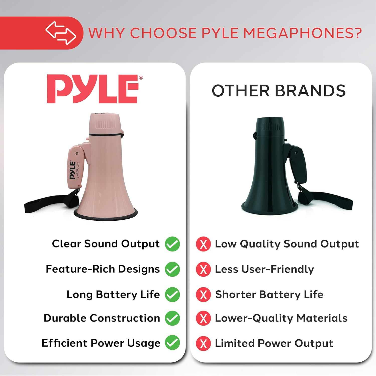 Pyle 20W Portable Megaphone Bullhorn – Handheld Loudspeaker with Siren and Adjustable Volume – Compact, Powerful for Events, Sports, Announcements, and Public Address