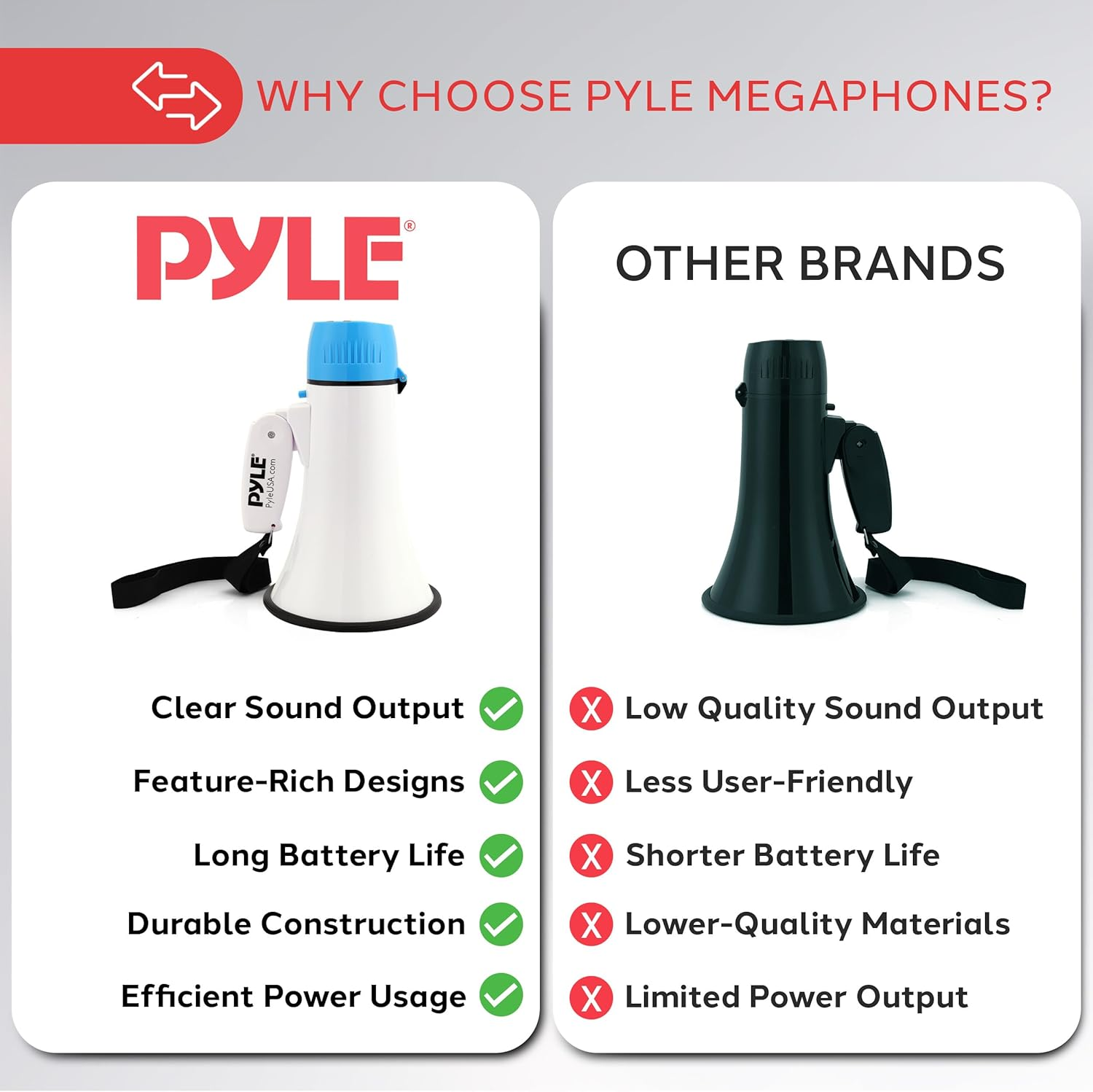 Pyle 20W Portable Megaphone Bullhorn – Handheld Loudspeaker with Adjustable Volume and Built-in Siren – Compact, Powerful for Announcements, Events, Sports, and Public Address