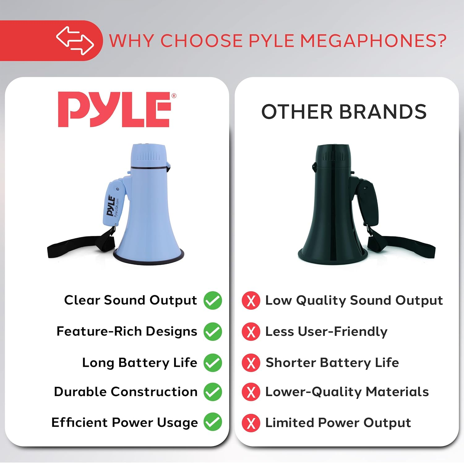 Pyle 20W Megaphone Bullhorn – Portable Handheld Speaker with Adjustable Volume and Siren – Compact, Powerful Loudspeaker for Announcements, Events, Sports, and Public Address