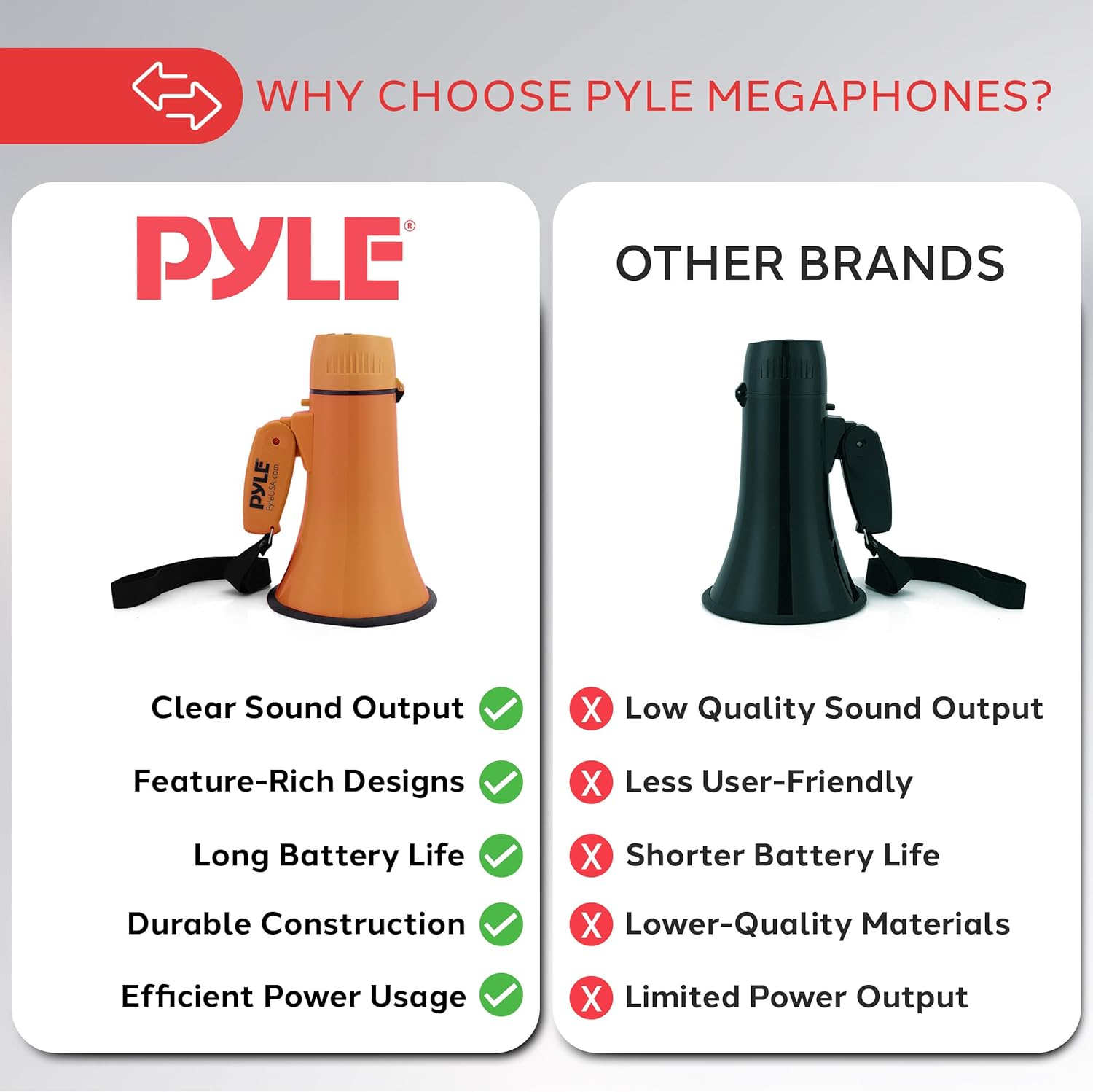 Pyle 20W Megaphone Bullhorn – Portable Handheld Loudspeaker with Adjustable Volume and Siren – Compact, Powerful for Announcements, Events, Sports, and Public Address