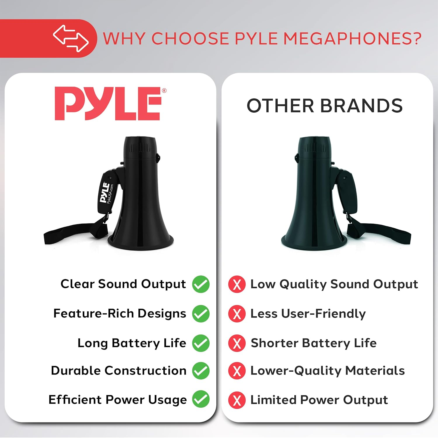 Pyle 20W Megaphone Bullhorn – Compact Handheld Speaker with Adjustable Volume and Built-in Siren – Powerful, Portable Loudspeaker for Announcements, Events, Sports, and Public Address