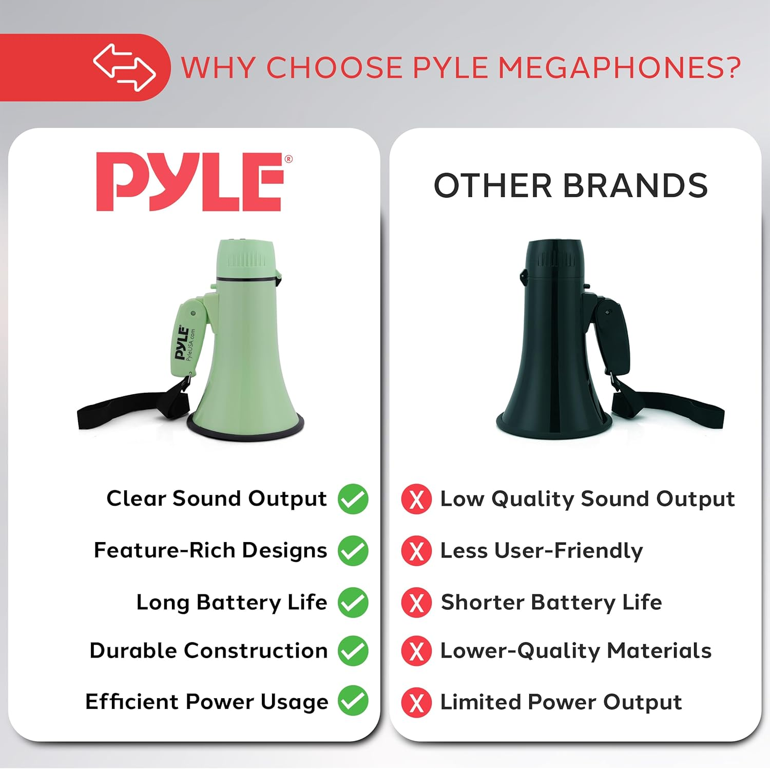 Pyle 20W Megaphone Bullhorn Speaker – Compact Handheld Loudspeaker with Adjustable Volume and Siren – Powerful, Portable Bullhorn for Announcements, Events, Sports, and Public Address