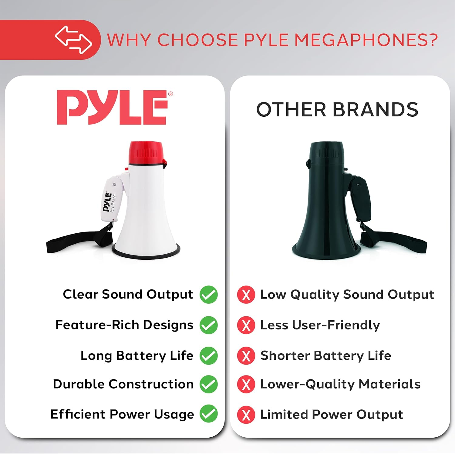 Pyle 20W Megaphone Bullhorn – Portable Handheld Loudspeaker with Adjustable Volume and Built-in Siren – Compact, Powerful for Announcements, Events, Sports, and Public Speaking