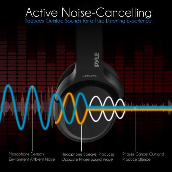 Pyle Active Noise-Cancelling Headphones with Bluetooth Wireless Music Streaming and Call-Answering (PBTNC50)