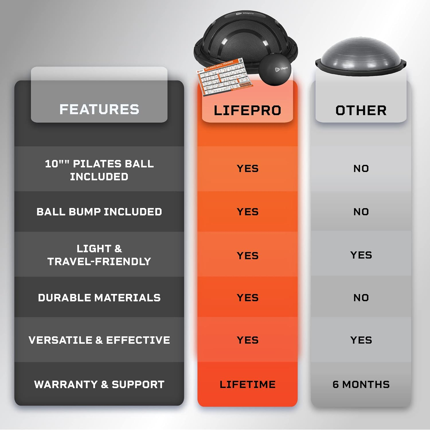 LifePro Half Exercise Ball Trainer - Balance Ball for Exercise - Balance Ball Trainer - Stability Ball for Exercise, Full Body Workout - Half Exercise Ball Balance Trainer for Physical Therapy